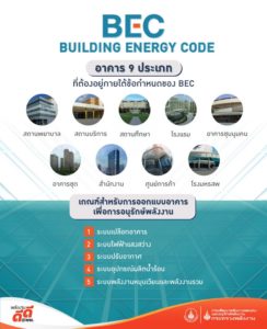 พพ.เตรียมบังคับใช้กฏหมายประหยัดพลังงานคุมอาคาร 9 ประเภท 13 มี.ค.64, Whale Energy Station