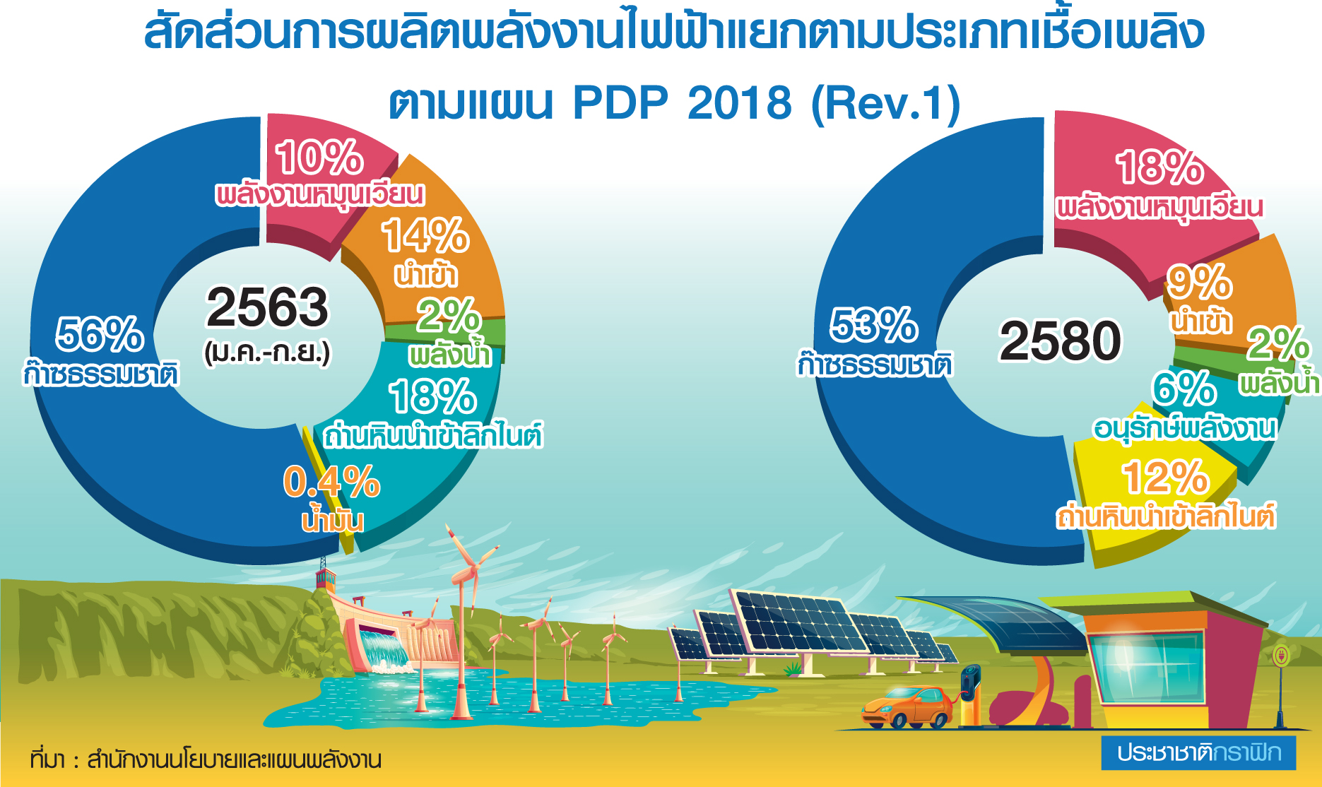 ทันสมัยกับวิทยาการ