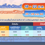 สถานการณ์น้ำมันสัปดาห์ 18-22 ม.ค. 64 และคาดการณ์สัปดาห์ 25-29 ม.ค. 64 โดยหน่วยธุรกิจการค้าระหว่างประเทศ บริษัท ปตท. จำกัด (มหาชน), Whale Energy Station