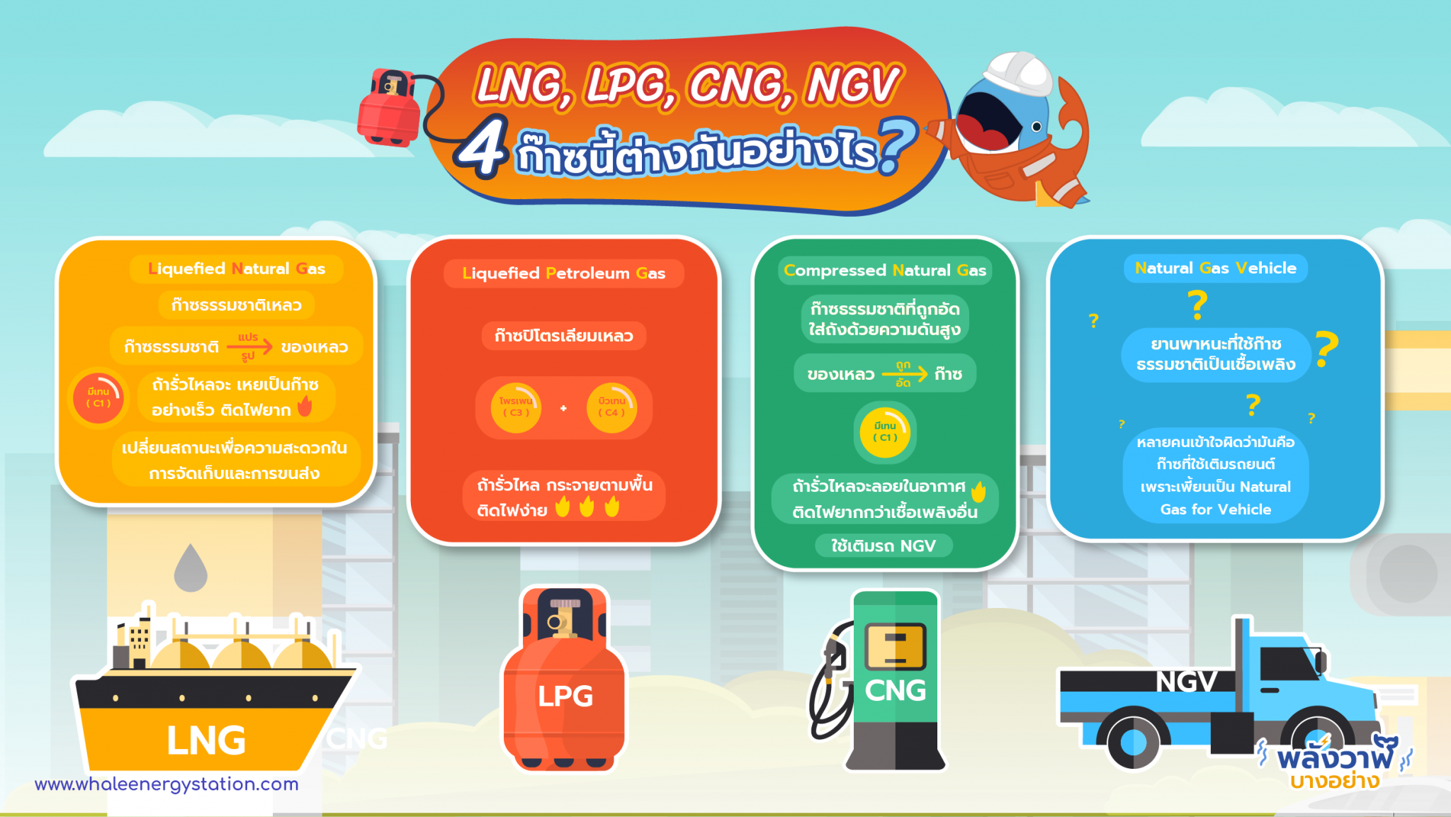 lng-lpg-cng-ngv-4-whale-energy-station