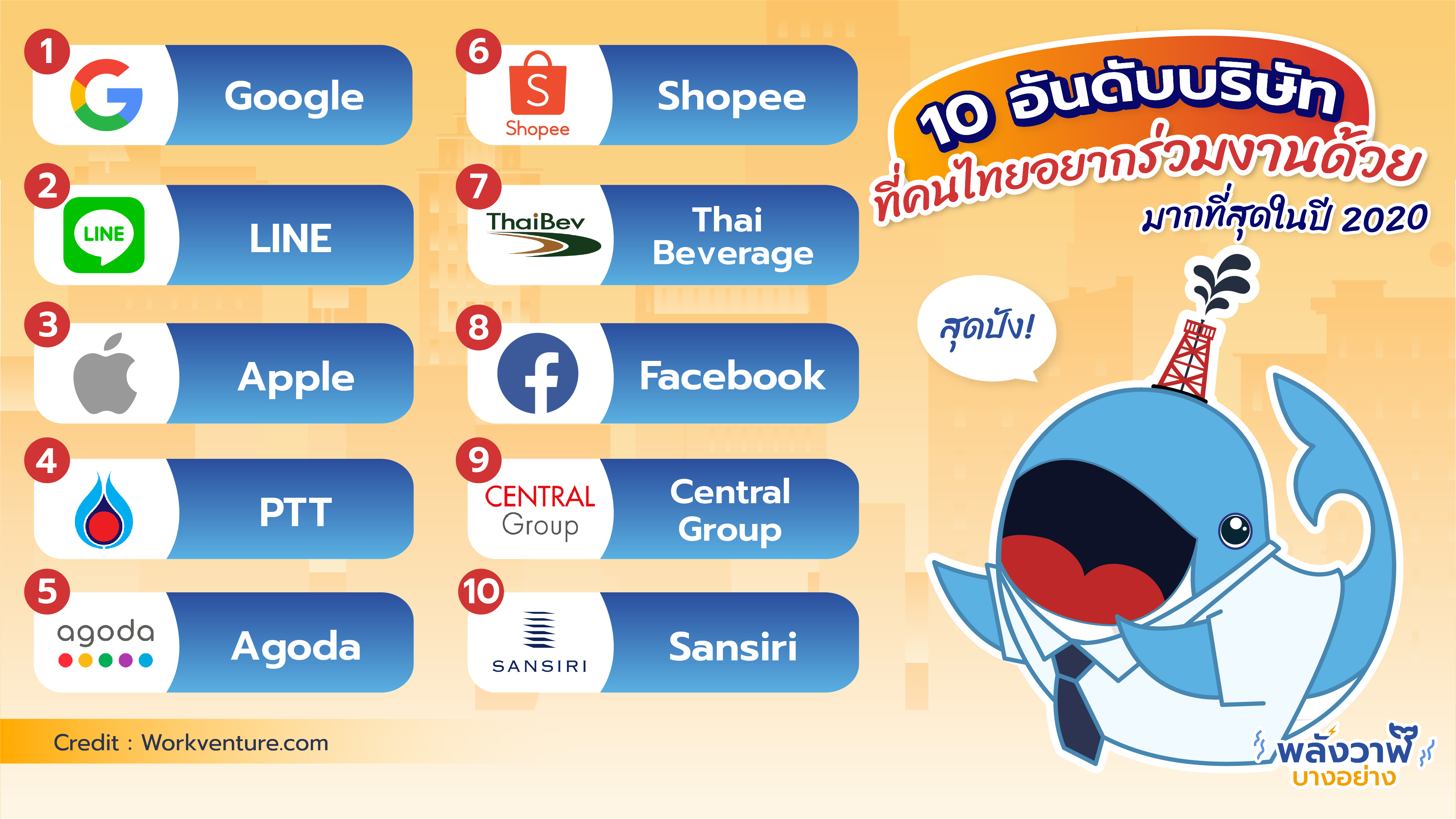 10 อันดับบริษัทที่คนไทยอยากร่วมงานด้วยมากที่สุดในปี 2020, Whale Energy Station