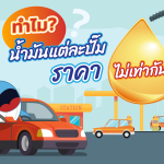 ทำไม? น้ำมันแต่ละปั๊มราคาไม่เท่ากัน, Whale Energy Station