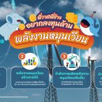 พี่วาฬพี่ช้างอยากลงทุนด้านพลังงานหมุนเวียน, Whale Energy Station