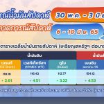 สถานการณ์ตลาดน้ำมันสัปดาห์ที่ 30 พ.ค. &ndash; 3 มิ.ย. 65 และแนวโน้ม 6 – 10 มิ.ย. 65, Whale Energy Station