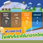 พี่วาฬชวนรู้ ไฟฟ้าที่เราใช้มาจากไหน?, Whale Energy Station