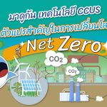 มาดูกัน เทคโนโลยี CCUS ตัวแปรสำคัญในการเปลี่ยนโลกสู่ Net Zero, Whale Energy Station