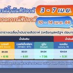 🛢 สถานการณ์ตลาดน้ำมันสัปดาห์ที่ 3 – 7 เม.ย. 66 และแนวโน้ม 10 – 14 เม.ย. 66, Whale Energy Station