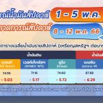 🛢สถานการณ์ตลาดน้ำมันสัปดาห์ที่ 1 – 5 พ.ค. 66 และแนวโน้มสัปดาห์ที่ 8 – 12 พ.ค. 66, Whale Energy Station