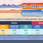 🛢 สถานการณ์ตลาดน้ำมันสัปดาห์ที่ 22 – 26 พ.ค. 66 และแนวโน้ม 29 พ.ค. – 2 มิ.ย. 66, Whale Energy Station