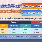 สถานการณ์ตลาดน้ำมันประจำสัปดาห์วันที่ 31 ก.ค. &ndash; 4 ส.ค. 66 และแนวโน้มสัปดาห์วันที่ 7-11 ส.ค. 66, Whale Energy Station