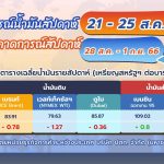 สถานการณ์ตลาดน้ำมันประจำสัปดาห์วันที่ 21 – 25 ส.ค. 66 และแนวโน้มสัปดาห์วันที่ 28 ส.ค. – 1 ก.ย. 66, Whale Energy Station