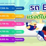 รถ EV แรงดีไม่มีตก, Whale Energy Station