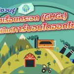 พี่วาฬชวนรู้ ก๊าซเรือนกระจก (GHGs) ไม่ได้มีแค่คาร์บอนไดออกไซด์, Whale Energy Station