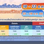 สถานการณ์ตลาดน้ำมันประจำสัปดาห์วันที่ 18 – 22 ธ.ค. 66 และแนวโน้มสัปดาห์วันที่ 25 &ndash; 29 ธ.ค. 66, Whale Energy Station