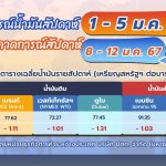 สถานการณ์ตลาดน้ำมันประจำสัปดาห์วันที่ 1 &ndash; 5 ม.ค. 67 และแนวโน้มสัปดาห์วันที่ 8 – 12 ม.ค. 67, Whale Energy Station