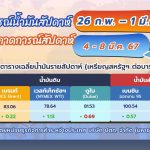 สถานการณ์ตลาดน้ำมันประจำสัปดาห์วันที่ 26 ก.พ. &ndash; 1 มี.ค. 67 และแนวโน้มสัปดาห์วันที่ 4 – 8 มี.ค. 67, Whale Energy Station