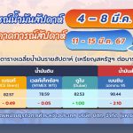สถานการณ์ตลาดน้ำมันประจำสัปดาห์วันที่ 4 &ndash; 8 มี.ค. 67 และแนวโน้มสัปดาห์วันที่ 11 – 15 มี.ค. 67, Whale Energy Station