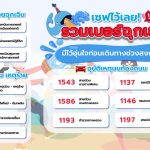 เซฟไว้เลย! รวมเบอร์ฉุกเฉิน มีไว้อุ่นใจก่อนเดินทางช่วงสงกรานต์, Whale Energy Station