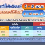 สถานการณ์ตลาดน้ำมันประจำสัปดาห์วันที่ 1 – 5 เม.ย. 67 และแนวโน้มสัปดาห์วันที่ 8 – 12 เม.ย. 67, Whale Energy Station