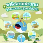 พลังงานทดแทน กุญแจสำคัญสู่โลกที่ยั่งยืน, Whale Energy Station