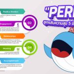 “PERMA” สูตรลับความสุข 5 มิติ สร้างชีวิตดี๊ดี, Whale Energy Station