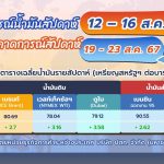 สถานการณ์ตลาดน้ำมันประจำสัปดาห์วันที่ 12 &ndash; 16 ส.ค. 67 และแนวโน้มสัปดาห์วันที่ 19 – 23 ส.ค. 67, Whale Energy Station