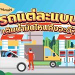 พี่วาฬมาเล่า! รถแต่ละแบบ เติมน้ำมันไหนถึงจะดี?, Whale Energy Station