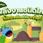 รู้หรือไม่? พลังงานชนิดไหน ที่ประเทศไทยใช้มากที่สุด?, Whale Energy Station