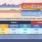 สถานการณ์ตลาดน้ำมันประจำสัปดาห์วันที่ 9 &ndash; 13 ธ.ค. 67 และแนวโน้มสัปดาห์วันที่ 16 &ndash; 20 ธ.ค. 67, Whale Energy Station