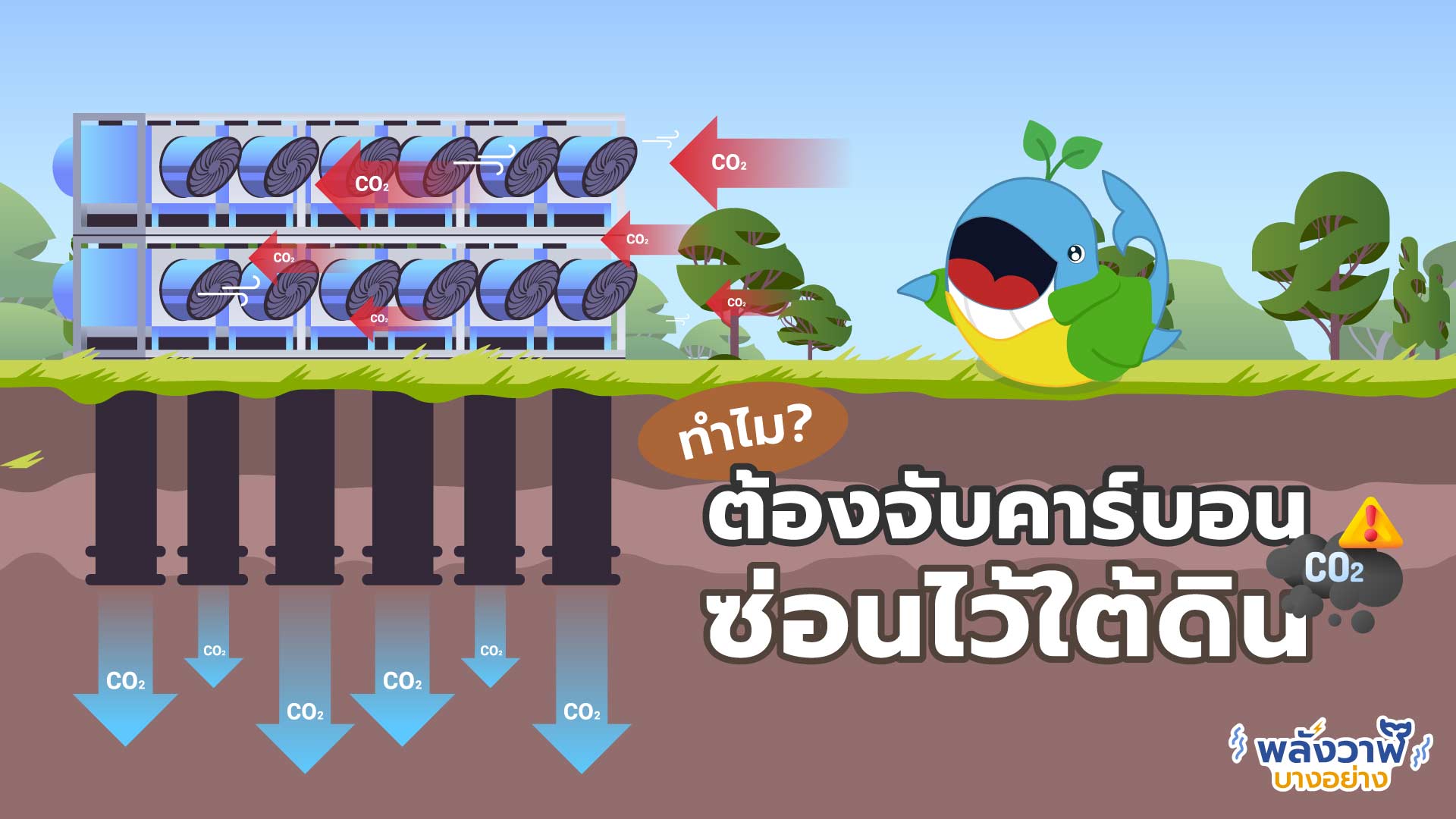 ทำไมเราต้องจับคาร์บอนไปซ่อนไว้ใต้ดิน?, Whale Energy Station