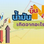 น้ำมันขึ้นๆ ลงๆ เกิดจากอะไร?, Whale Energy Station