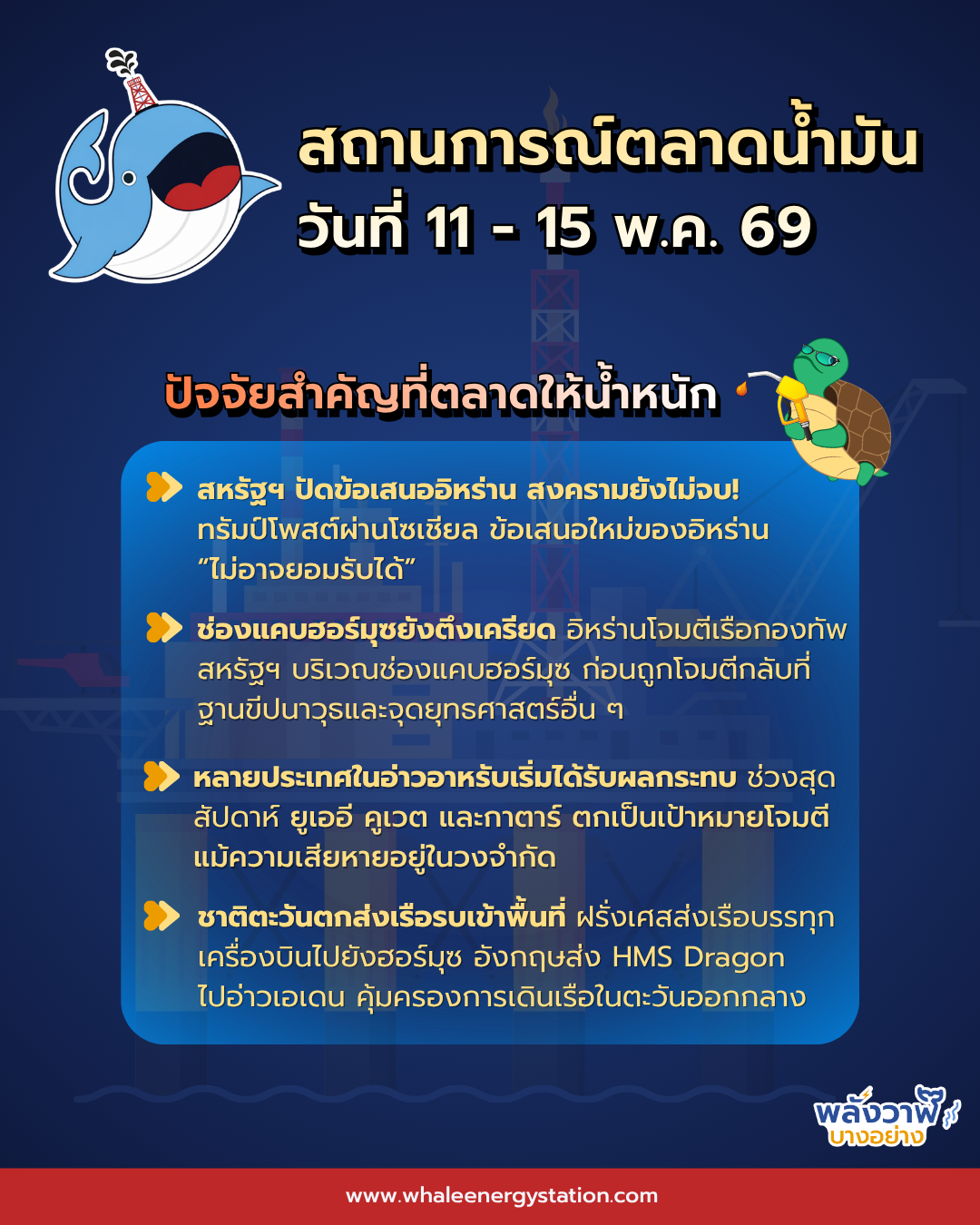สถานการณ์ตลาดน้ำมันโลก ประจำวันที่ 11-15 พ.ค. 69 และแนวโน้ม 18-22 พ.ค. 69, Whale Energy Station