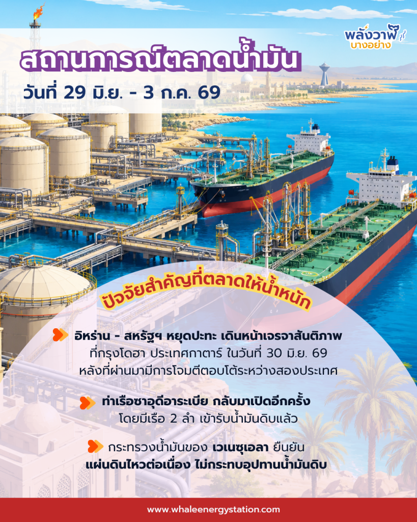สถานการณ์ตลาดน้ำมันโลก ประจำวันที่ 29 มิ.ย. – 3 ก.ค. 69 และแนวโน้ม 6 – 10 ก.ค. 69, Whale Energy Station