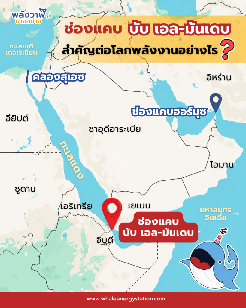 ช่องแคบบับ เอล-มันเดบ สำคัญต่อโลกพลังงานอย่างไร?, Whale Energy Station