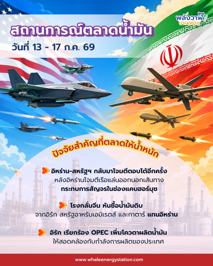 สถานการณ์ตลาดน้ำมันโลก ประจำวันที่ 13 &ndash; 17 ก.ค. 69 และแนวโน้ม 20 – 24 ก.ค. 69, Whale Energy Station