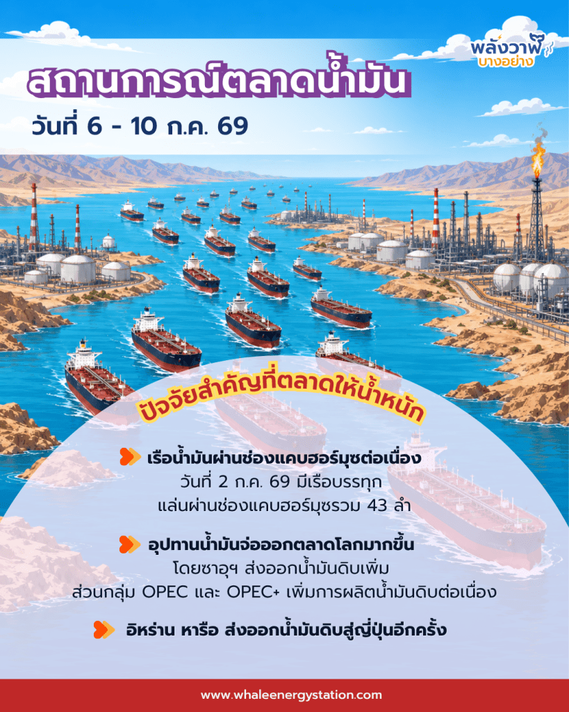 สถานการณ์ตลาดน้ำมันโลก ประจำวันที่ 6 &ndash; 10 ก.ค. 69 และแนวโน้ม 13 &ndash; 17 ก.ค. 69, Whale Energy Station