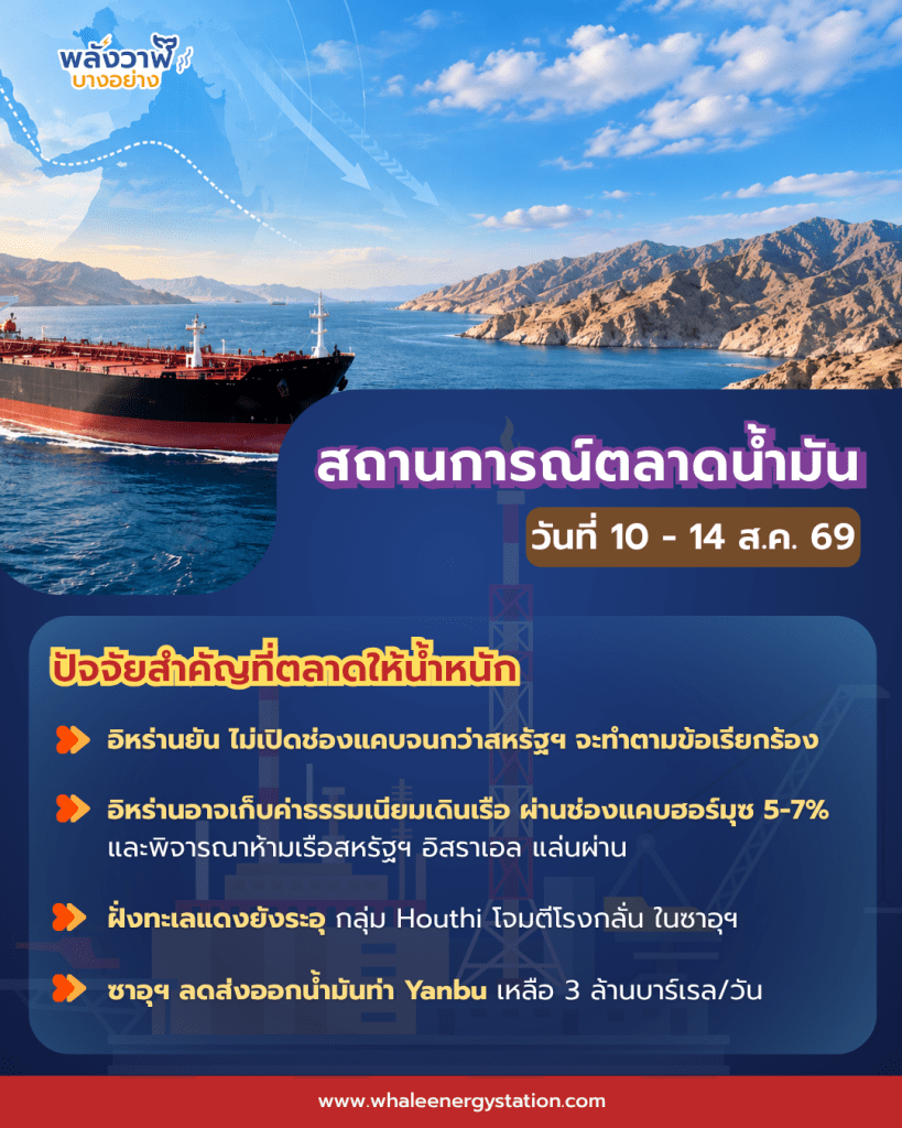 สถานการณ์ตลาดน้ำมันโลก ประจำวันที่ 10 &ndash; 14 ส.ค. 69 และแนวโน้ม 17 – 21 ส.ค. 69, Whale Energy Station
