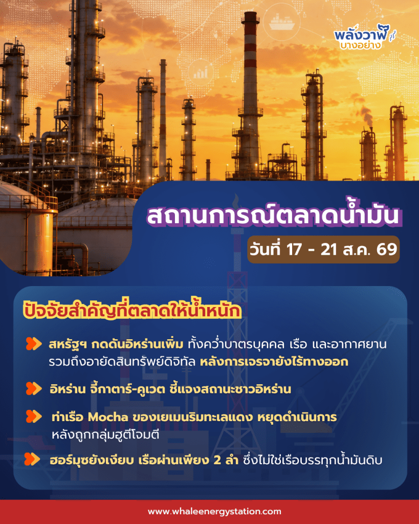 สถานการณ์ตลาดน้ำมันโลก ประจำวันที่ 17 – 21 ส.ค. 69 และแนวโน้ม 24 – 28 ส.ค. 69, Whale Energy Station