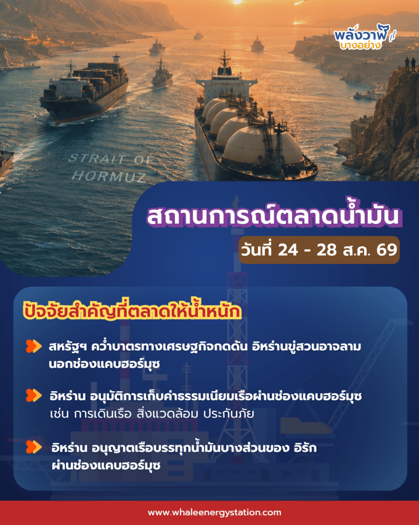 สถานการณ์ตลาดน้ำมันโลก ประจำวันที่ 24 – 28 ส.ค. 69 และแนวโน้ม 31 ส.ค. – 4 ก.ย. 69, Whale Energy Station