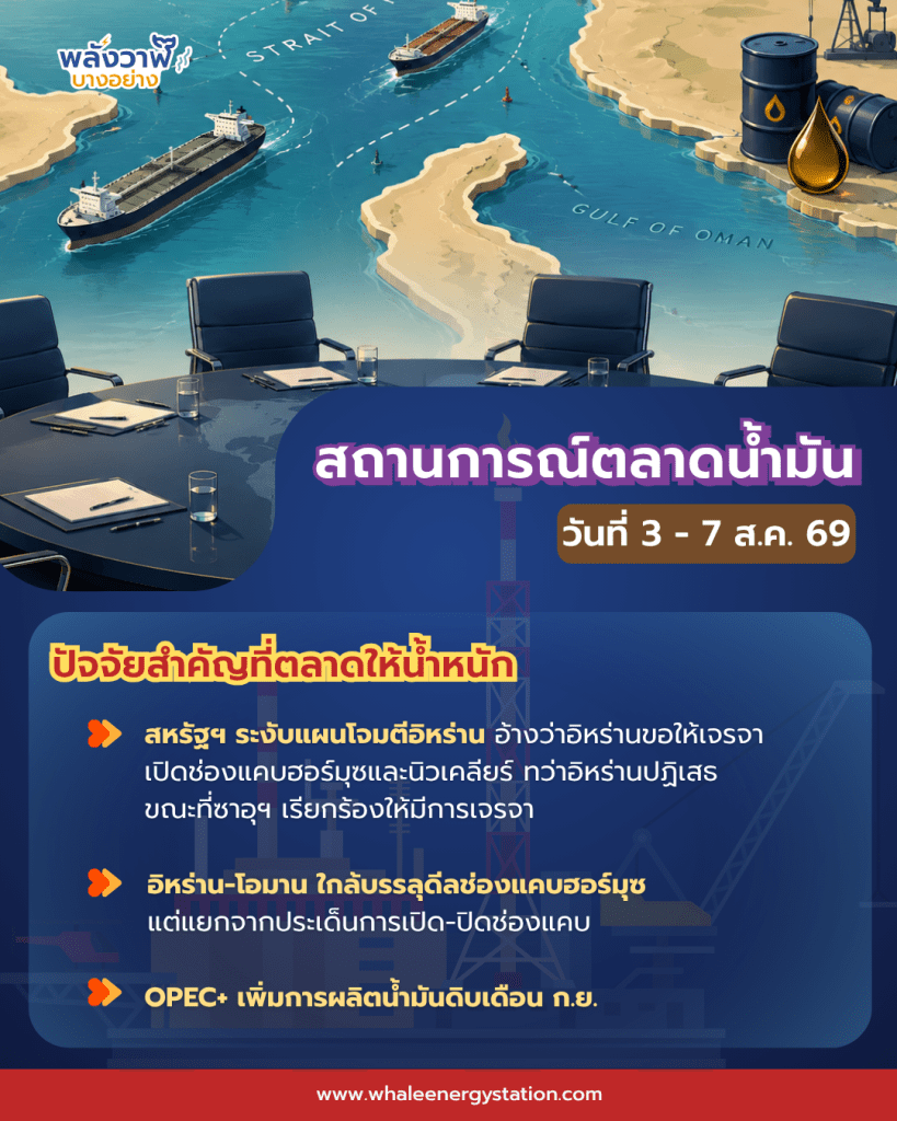 สถานการณ์ตลาดน้ำมันโลก ประจำวันที่ 3 – 7 ส.ค. 69 และแนวโน้ม 10 – 14 ส.ค. 69, Whale Energy Station