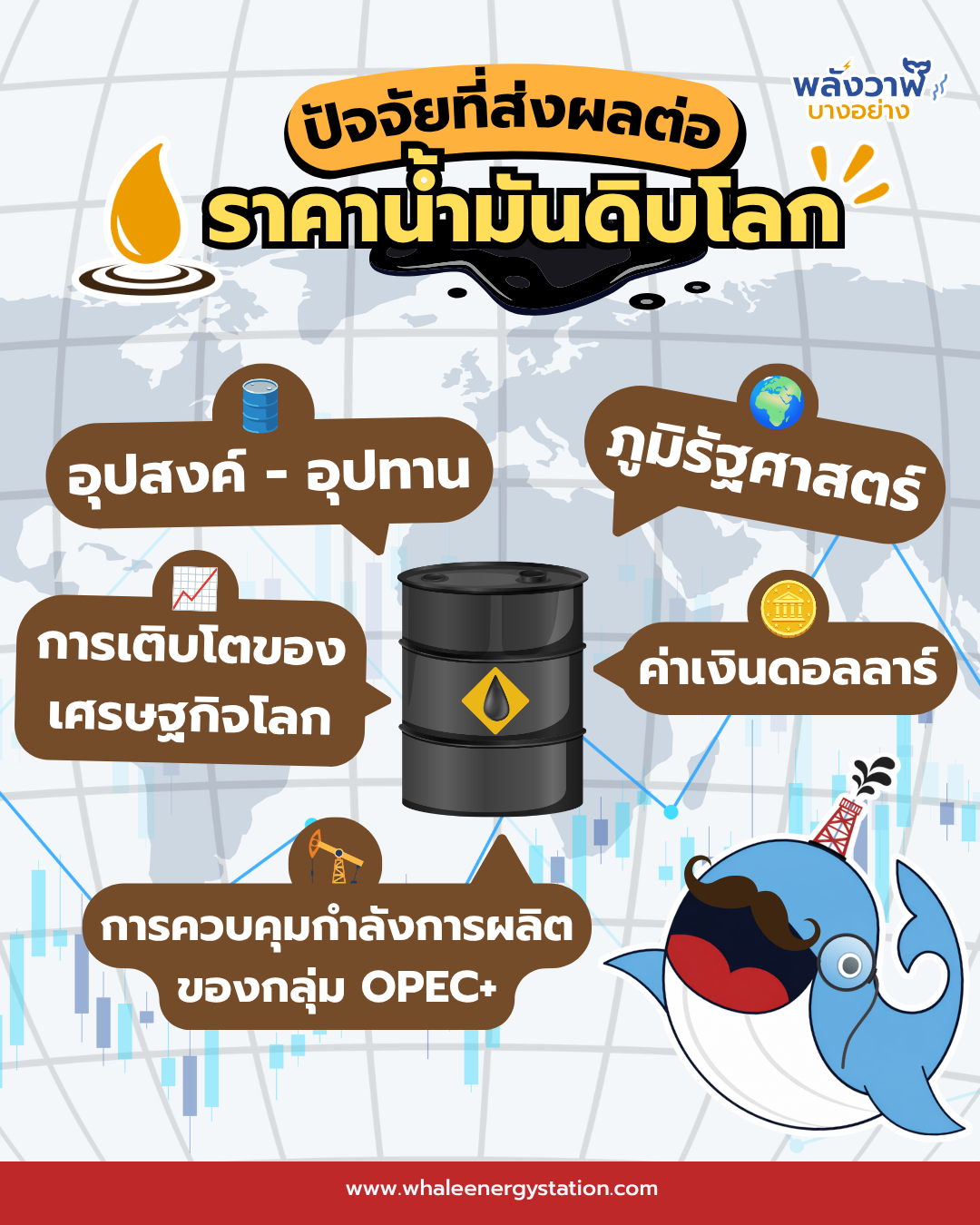 คัมภีร์อ่านราคาน้ำมันตลาดโลก เจาะลึกปัจจัยที่นักลงทุนสายสตรองต้องรู้!, Whale Energy Station