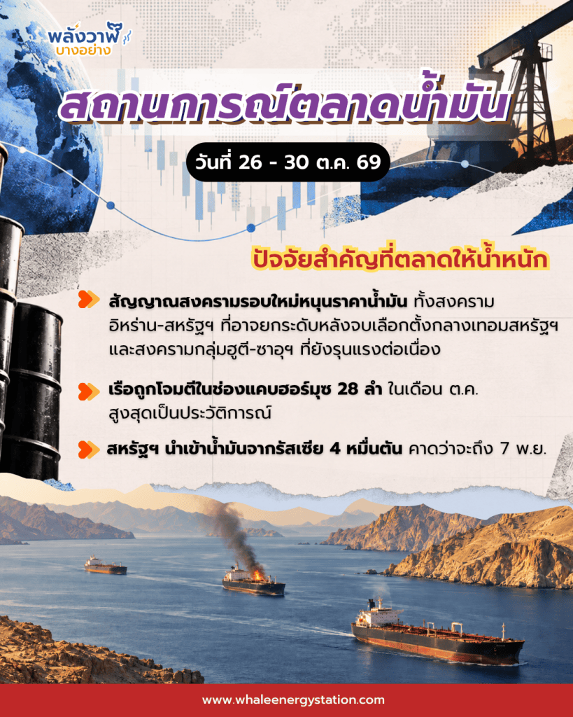 สถานการณ์ตลาดน้ำมันโลก ประจำวันที่ 26 &ndash; 30 ต.ค. 69 และแนวโน้ม 2 – 6 พ.ย. 69, Whale Energy Station